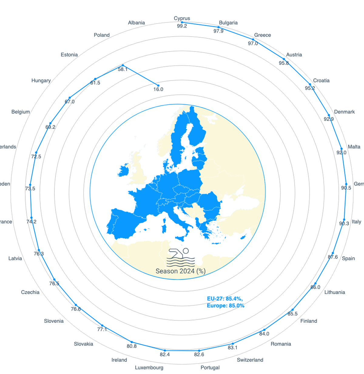 Die Badewasserqualität in europäischen Ländern 2024.