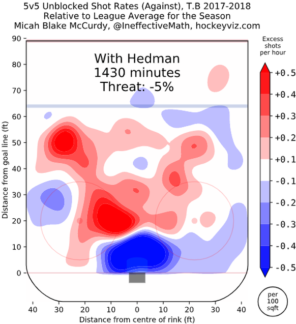 Mit Hedman auf dem Eis lassen die Lightning kaum mehr Schüsse aus dem Slot zu.rot = mehr als der Ligadurchschnittblau = weniger als der Ligadurchschnitt