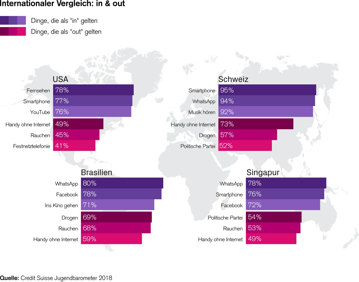 CS Jugendbarometer