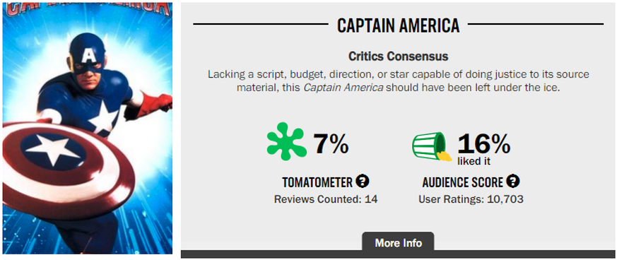 Captain America