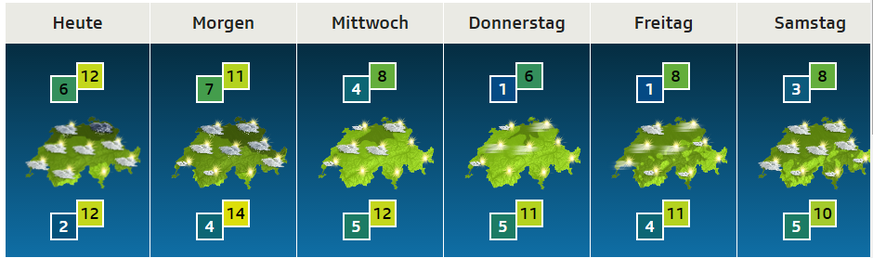 In der ersten Dezemberwoche bleibt es mild.