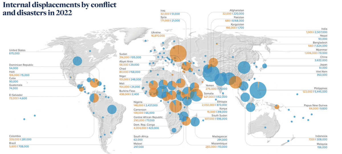 Binnenvertreibungen durch Konflikte (orange) und Katastrophen (blau) im Jahr 2022.