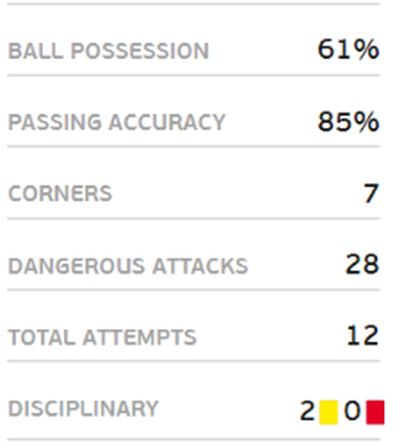 portugal statistik