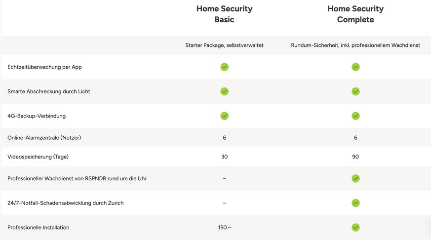 Sunrise Home Security Bundles (August 2025)