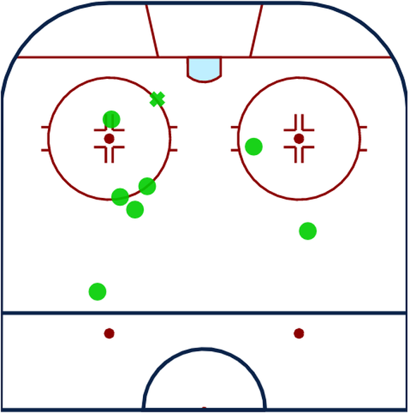 Abschlusspositionen Powerplay ZSC – Halbfinal Spiel 2.