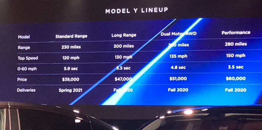 Die «Specs» des neuen Model Y.