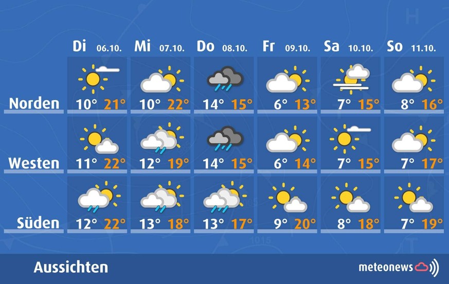 Die Wetteraussichten in der Schweiz vom 6. bis 11. Oktober 2026.