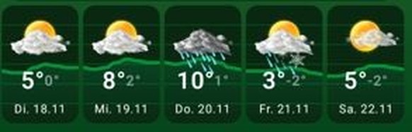 Landi Wetterprognose November 2025