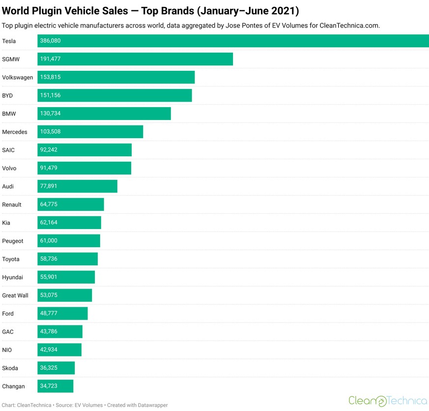 Die Tabelle vergleicht einzelne Marken wie VW, Audi und Opel, also nicht Auto-Konzerne wie die Volkswagen-Gruppe, Daimler oder Stellantis.