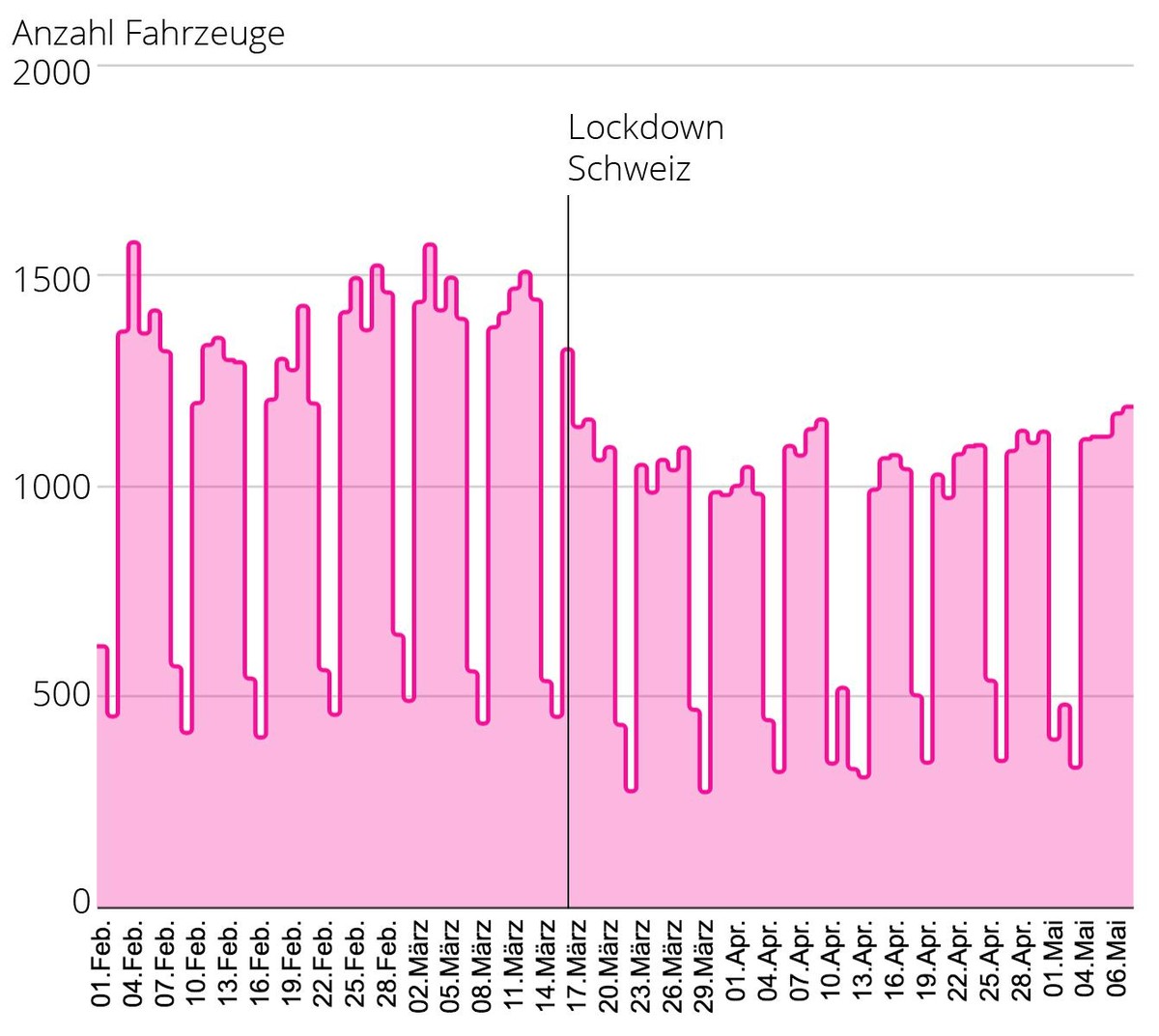 Verkehrszählung Kilchberg ZH