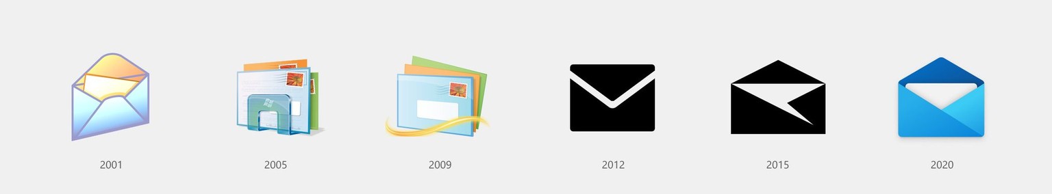 So hat sich das E-Mail-Icon in den letzten 20 Jahren entwickelt.