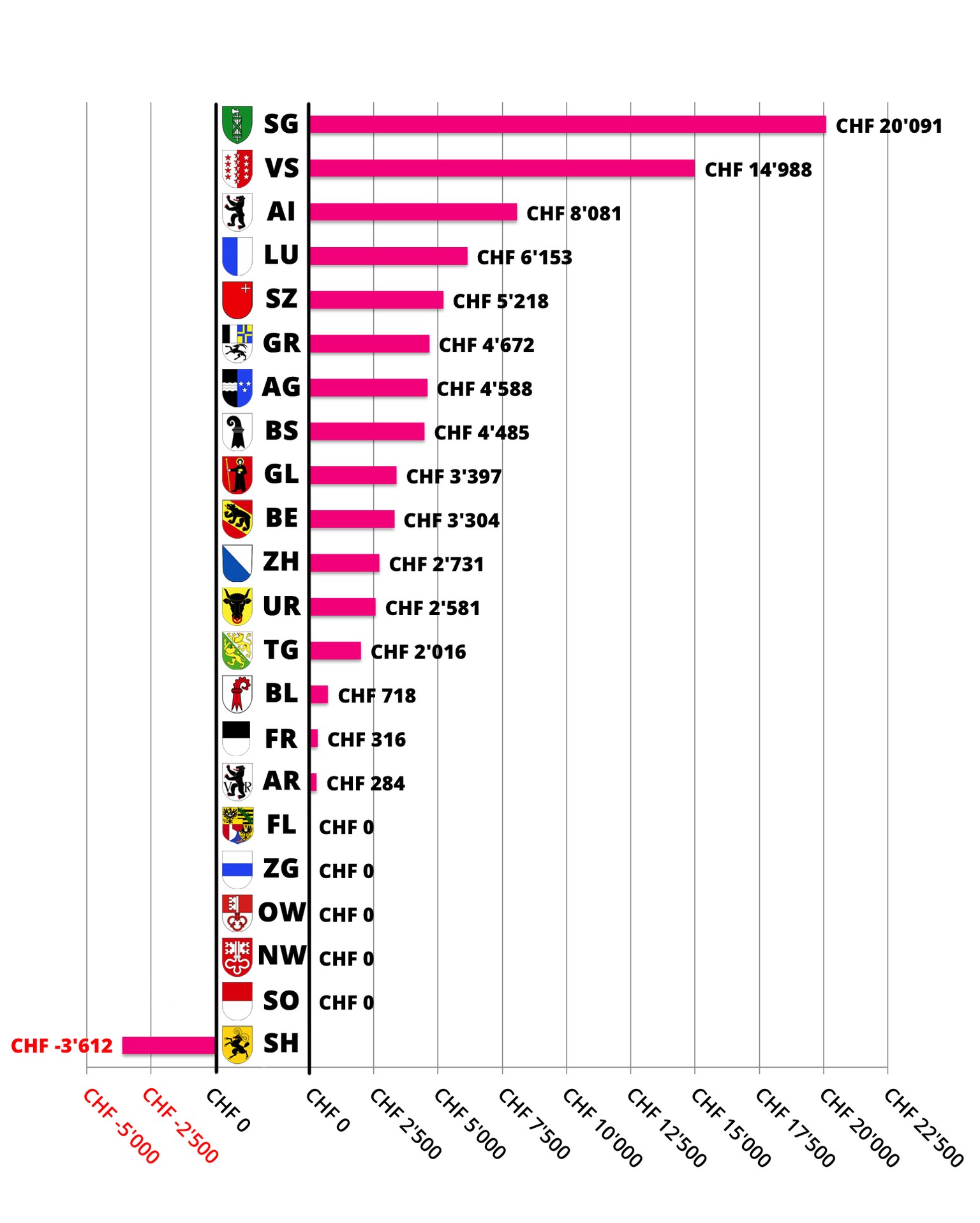 Lehrerlöhne 2017