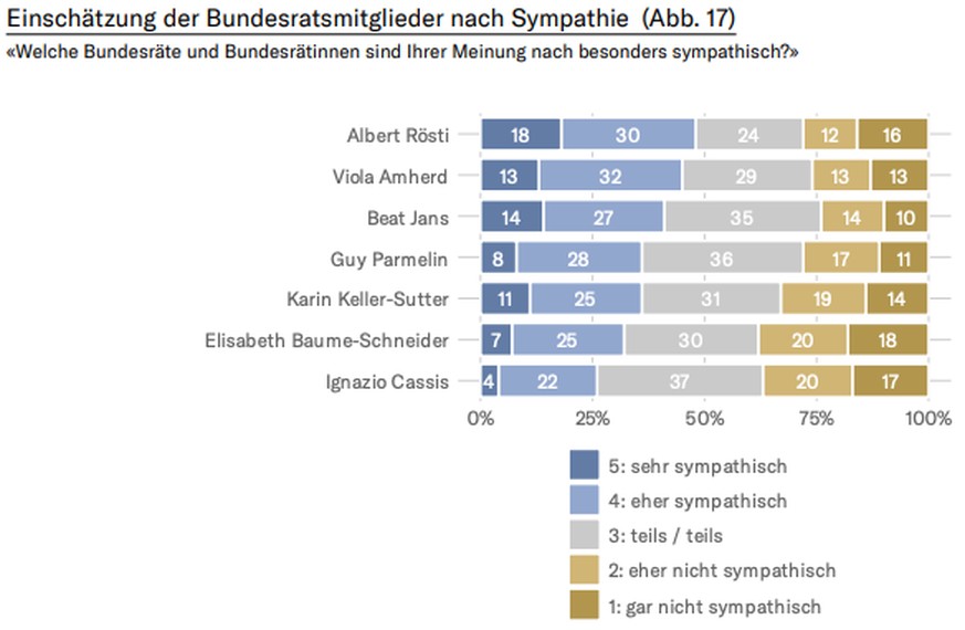 Wahlbarometer Extra Studienbericht Dezember 2024