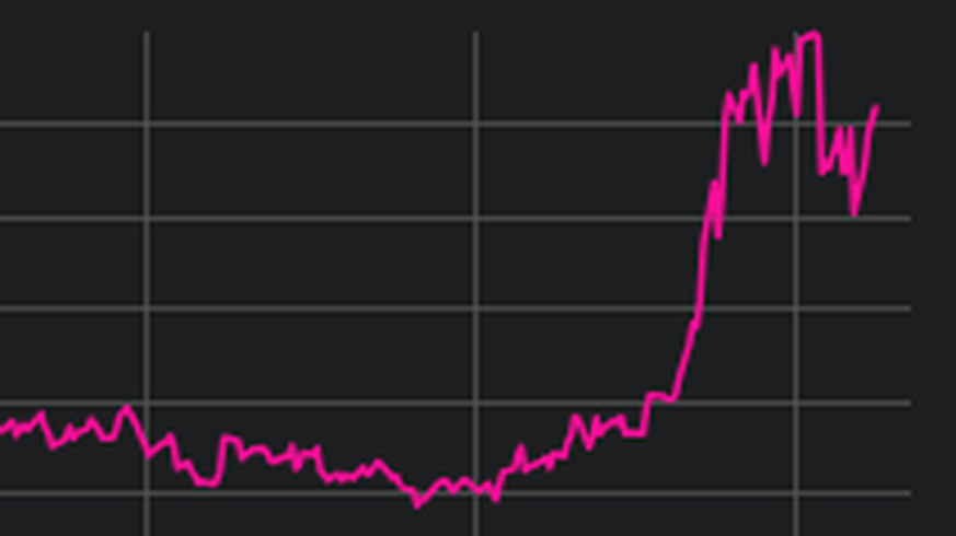 Ölpreise legen zu: Brent-Preis steigt dritten Tag in Folge