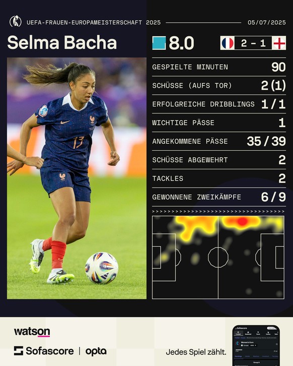 Selma Bacha gegen England