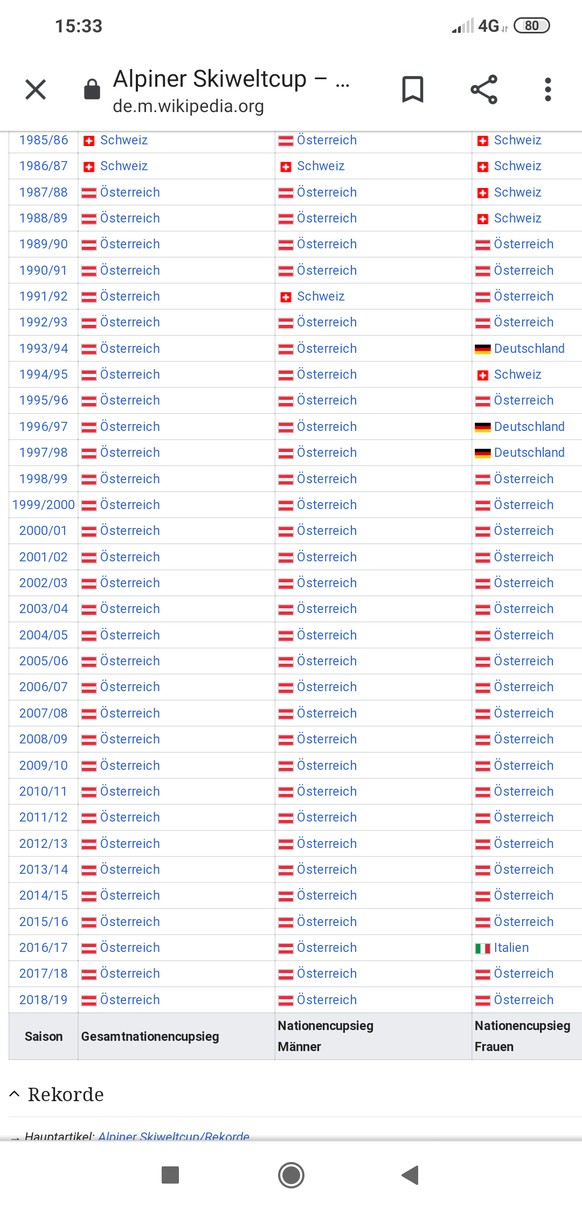 Sorry, liebe Schweizer! Aber Österreich bleibt auch ohne Hirscher die bessere Skination
Ah was?