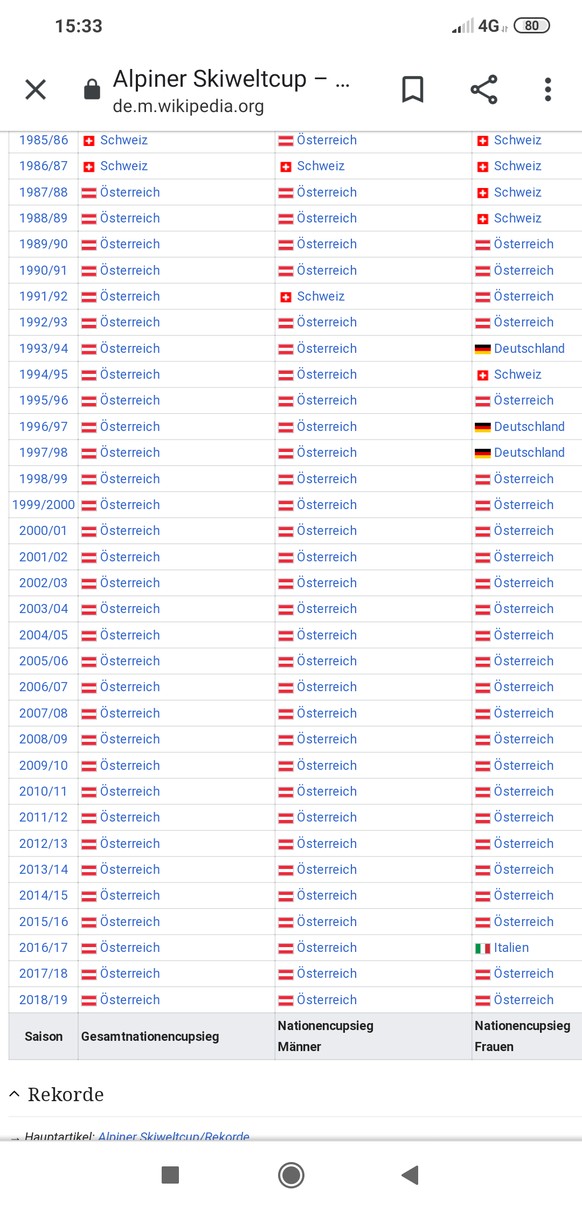 Sorry, liebe Schweizer! Aber Ãsterreich bleibt auch ohne Hirscher die bessere Skination
Ah was?