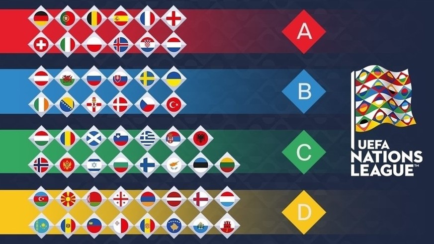 In diesen Ligen spielen die Nationalteams.