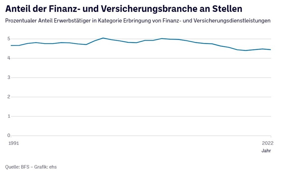 Grafiken AZ Credit Suisse