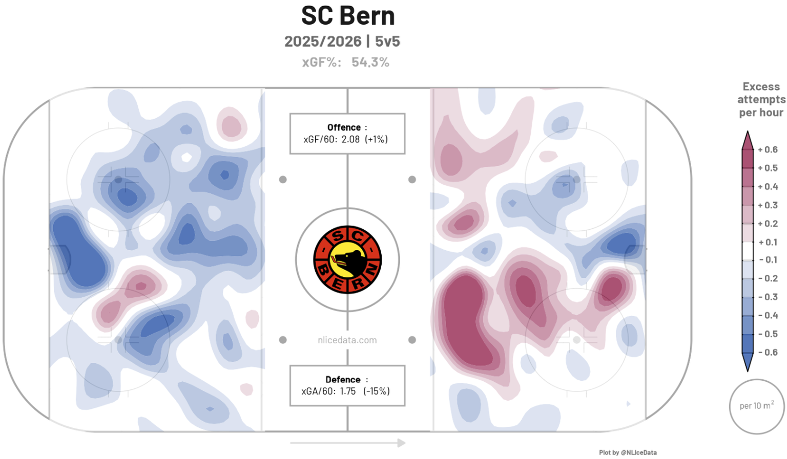 SC Bern in der National-League-Saison 2025/26: Heatmap Expected Goals.