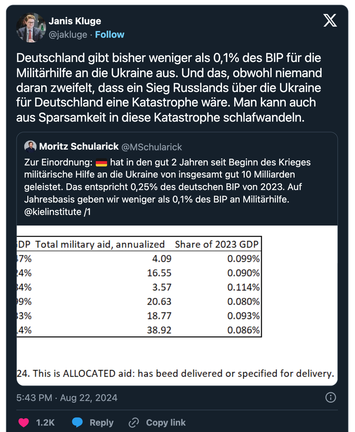 Kritik an Deutschland wegen mangelnder Ukraine-Unterstützung
