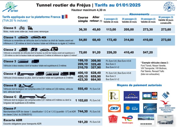 Tunnel Fréjus Tarife 2025