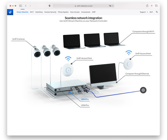 Zu den bekanntesten Ubiquiti-Produkten gehört die UniFi-Reihe.