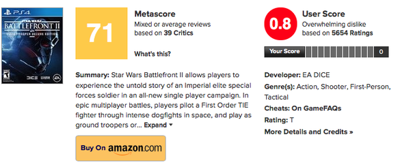 Â«Star Wars Battlefront 2Â» im Test: Die Macht ist nicht mit diesem Spiel
Metacritic hat 71% bei den Reviews (allgemein gilt alles unter 80 als schlecht) und mickrige 0.8/10 Punkte bei Ã¼ber 5500 User ...