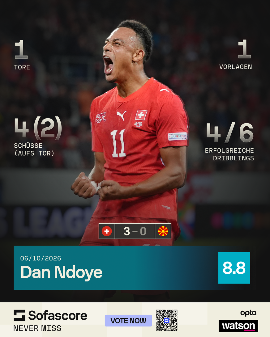 Dan Ndoye war der Spieler des Spiels.