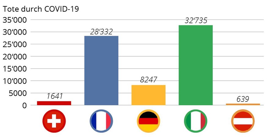 https://www.watson.ch/imgdb/5295/Qx,A,0,0,1236,634,515,264,206,105/8045486242836658