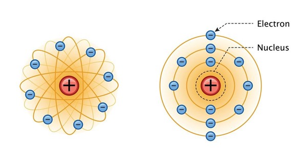 Rutherford&#039;sches (l.) und Bohr&#039;sches Atommodell