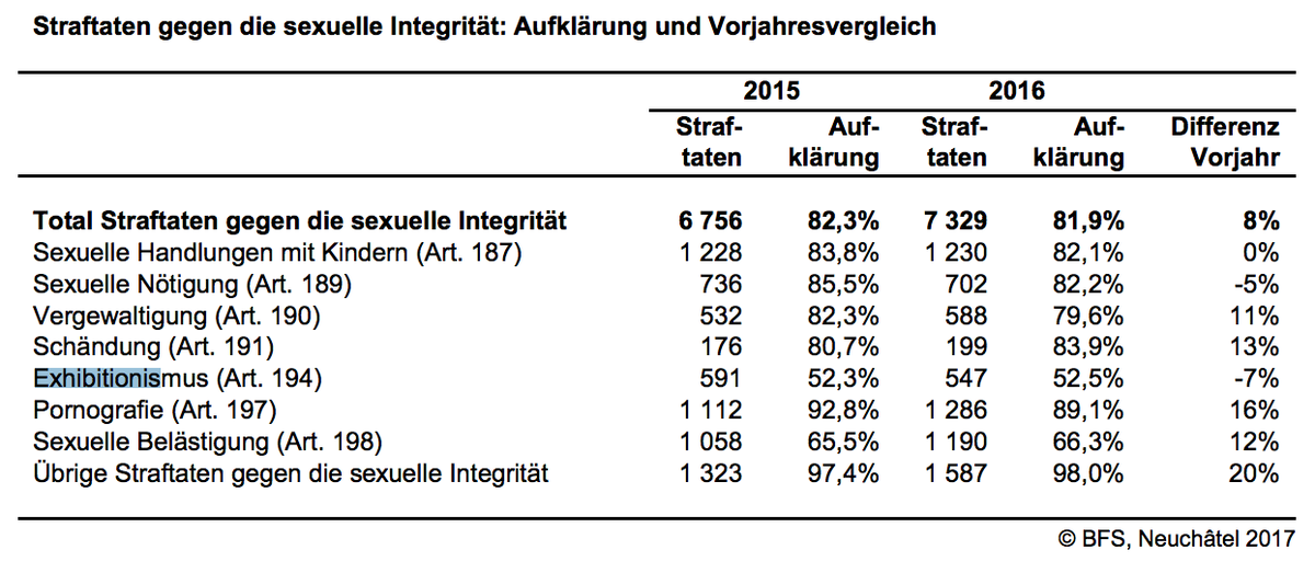 PKS, Jahresbericht 2016, Seite 42.
