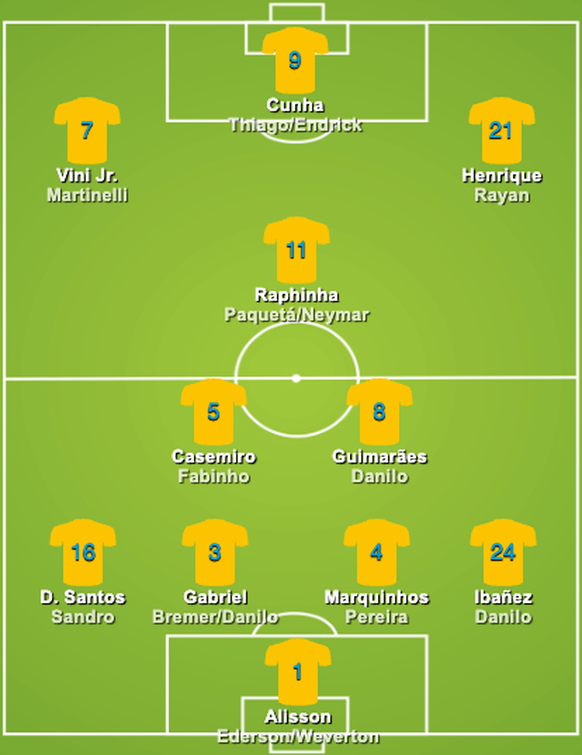 Brasilien WM 2026