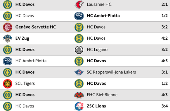 Spielplan HC Davos zwischen 7. Dezember 2019 und 7. Januar 2020.