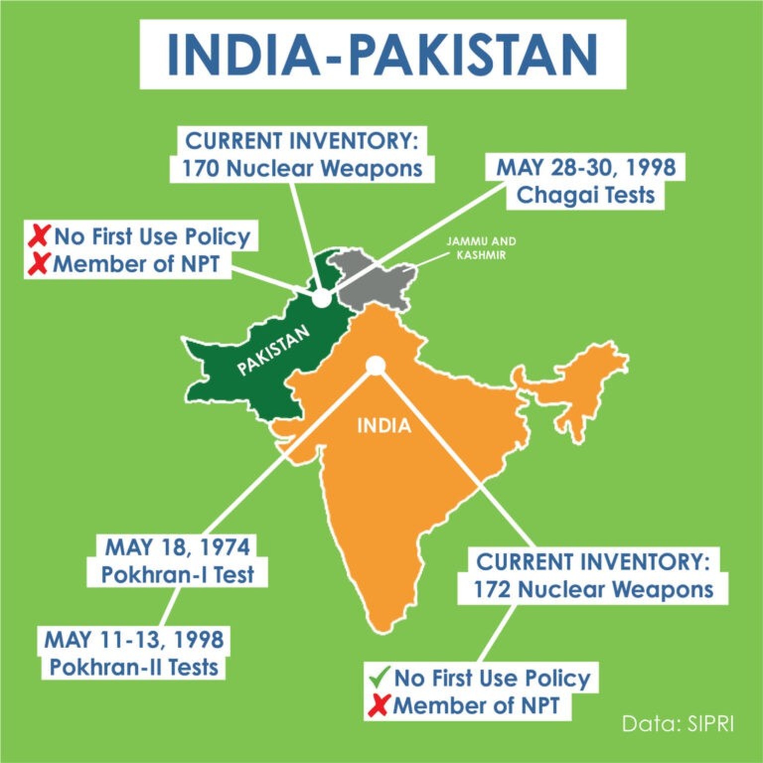 Die Atommächte Indien und Pakistan
https://armscontrolcenter.org/countries/india-and-pakistan/
