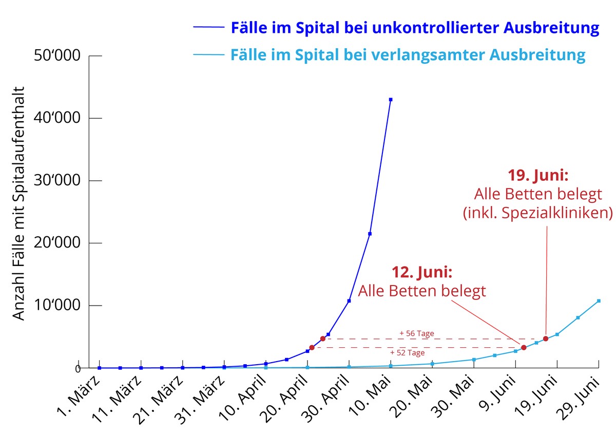 Coronavirus Spitalaufenthalte