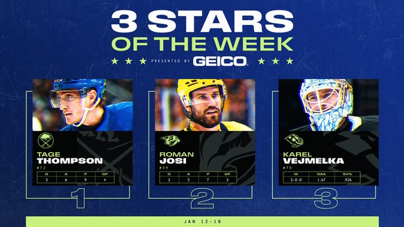 Die besten Spieler der Woche.