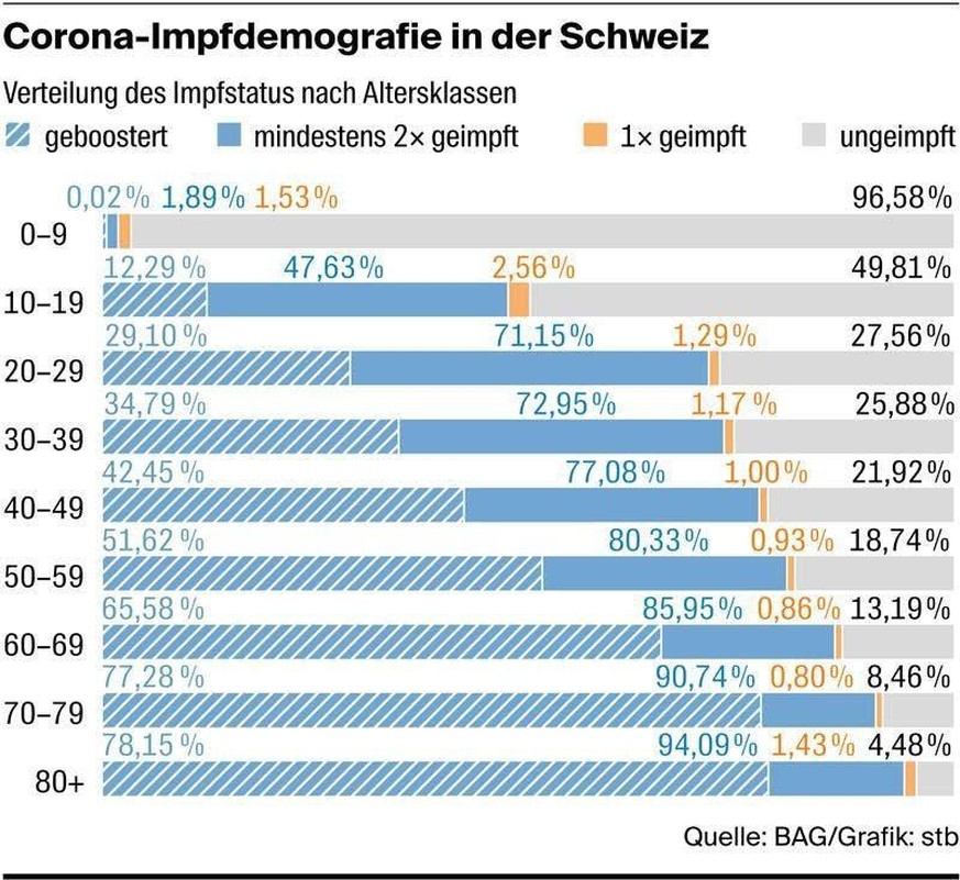 corona-impfdemografie