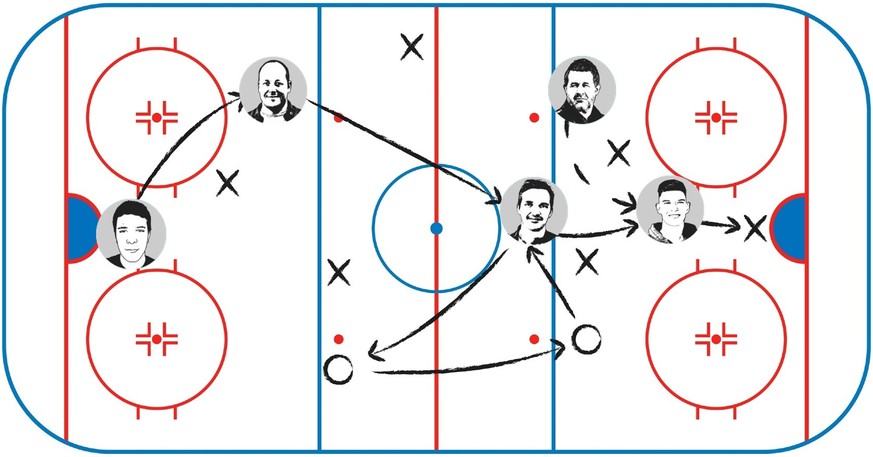 Welcher der watson-Tipper gewinnt die Meisterschaft?