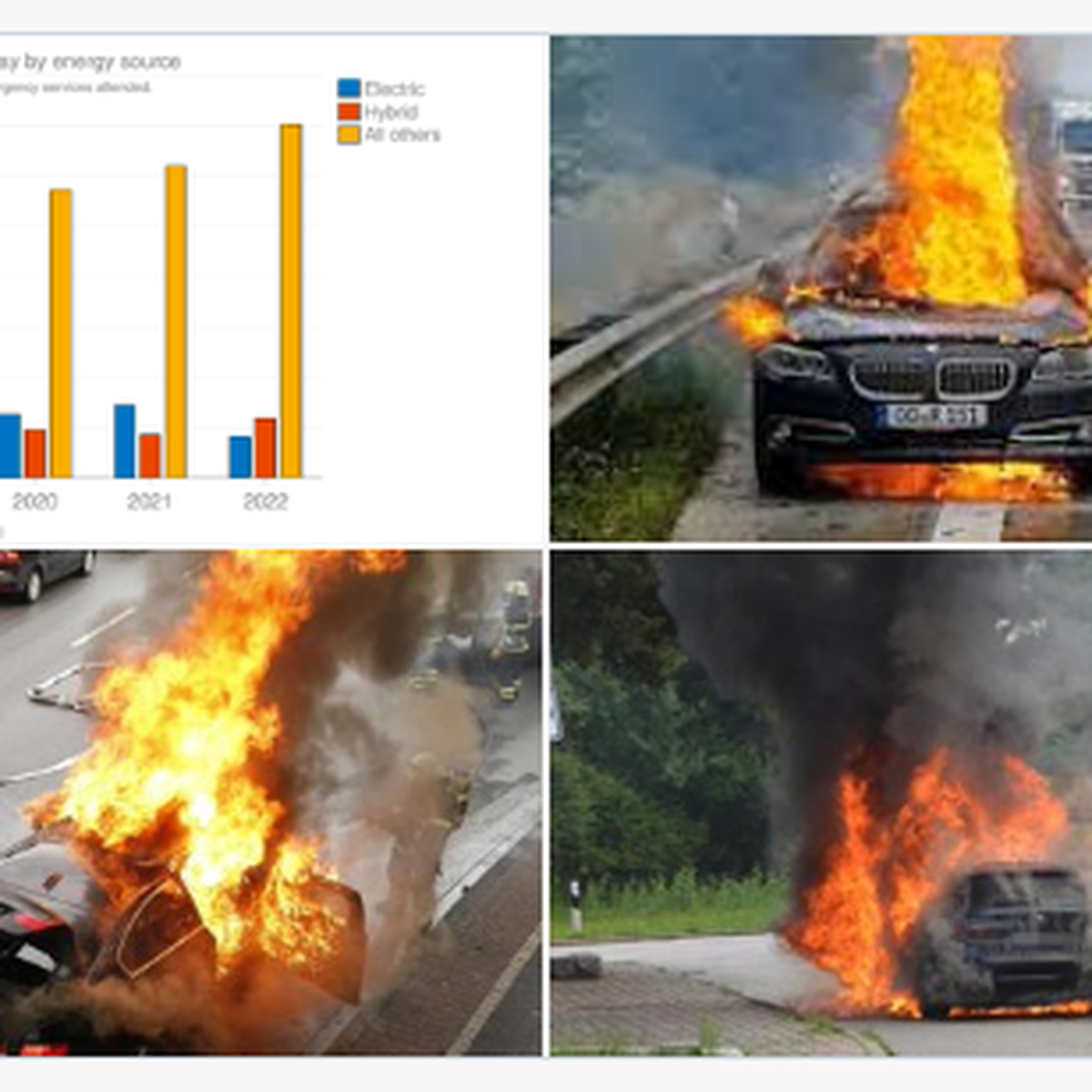 Nie wieder brennende Elektroautos: Jetzt kommt der feuerfeste Akku -  EFAHRER.com