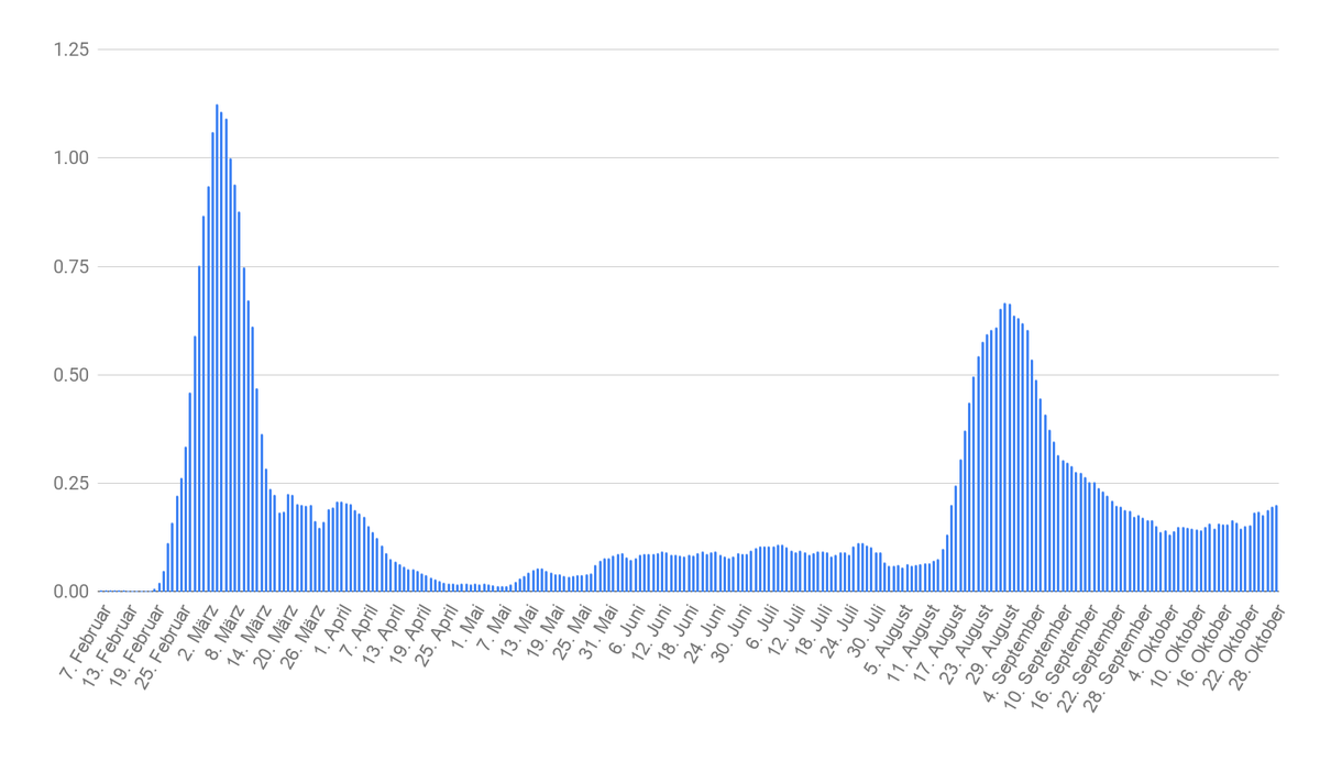 Südkorea 100'000 Einwohner