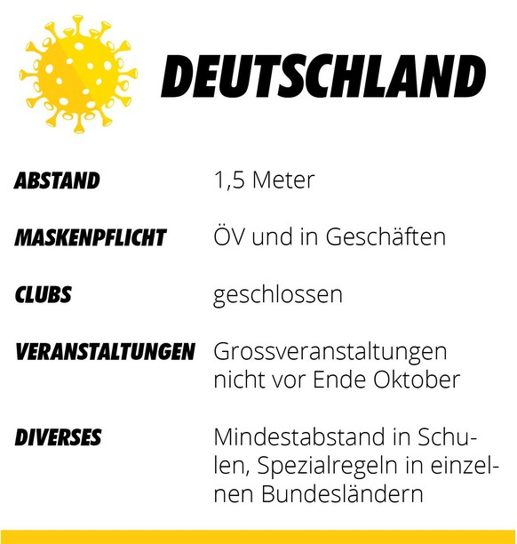 Einschränkungen Nachbarländer