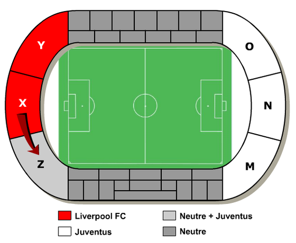 Plan des Heysel Stadions von Brüssel. Am 29. Mai 1985 kommt es in der Arena zur Katastrophe als britische Hooligans die italienischen Fans im Nachbar-Sektor angreifen. (Grafik: Wikipedia)