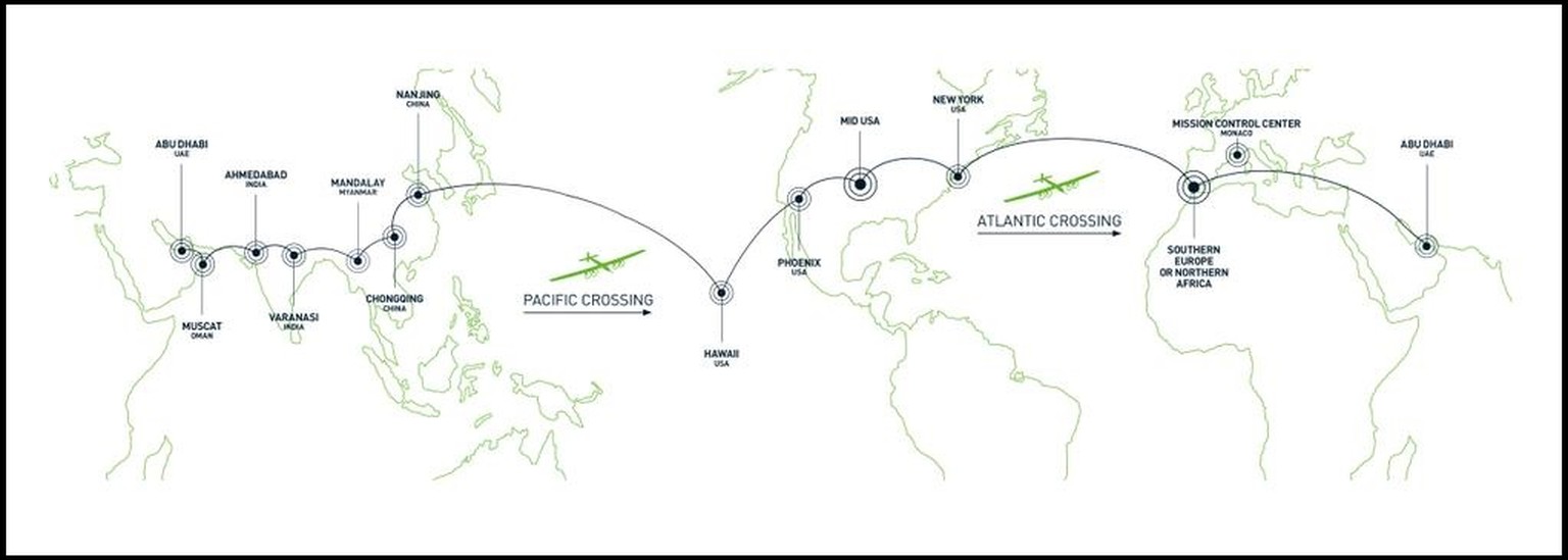 Die (ursprüngliche) Flugroute erstreckt sich über eine Länge von 35'000 Kilometer.