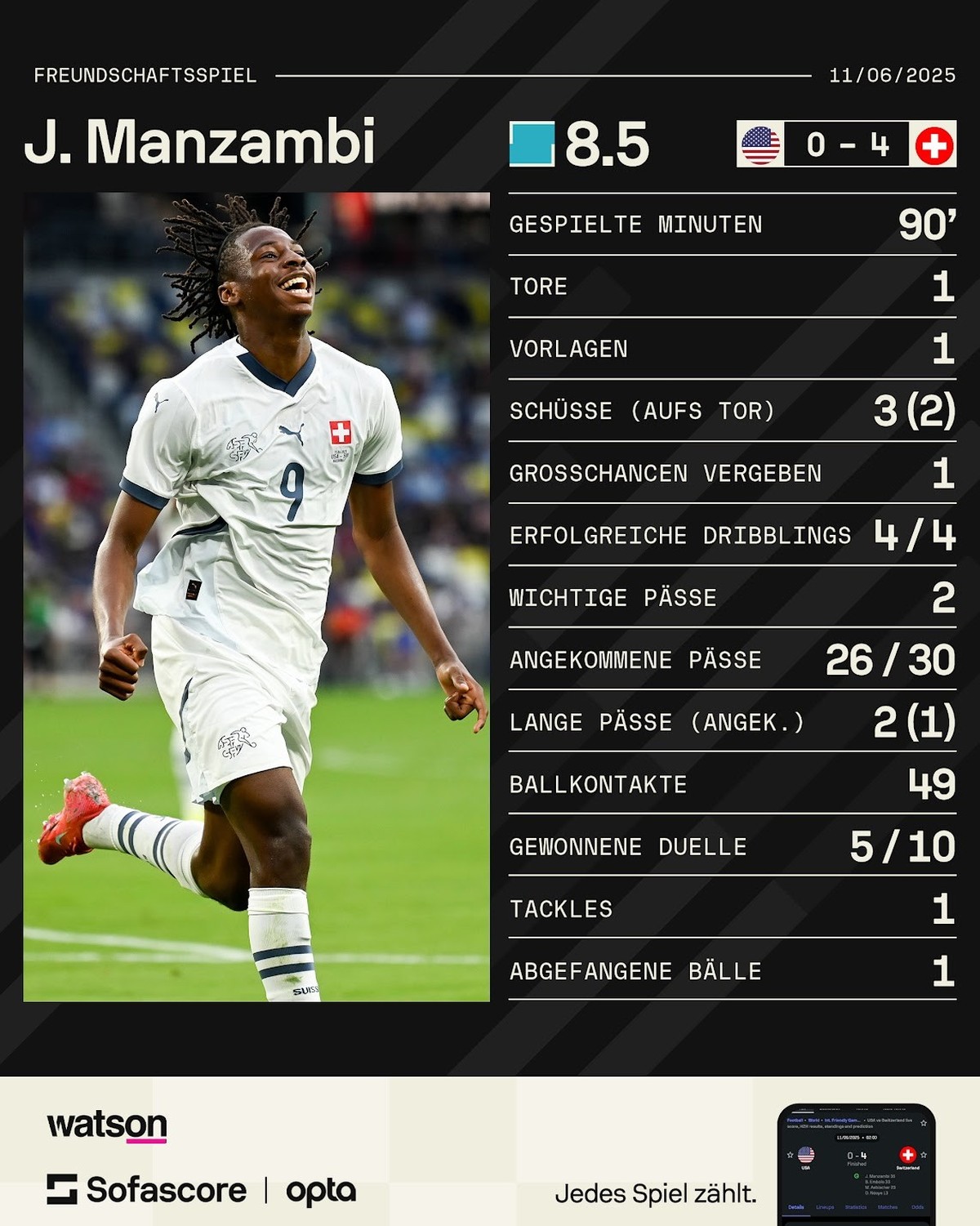 Johan Manzambi gegen die USA