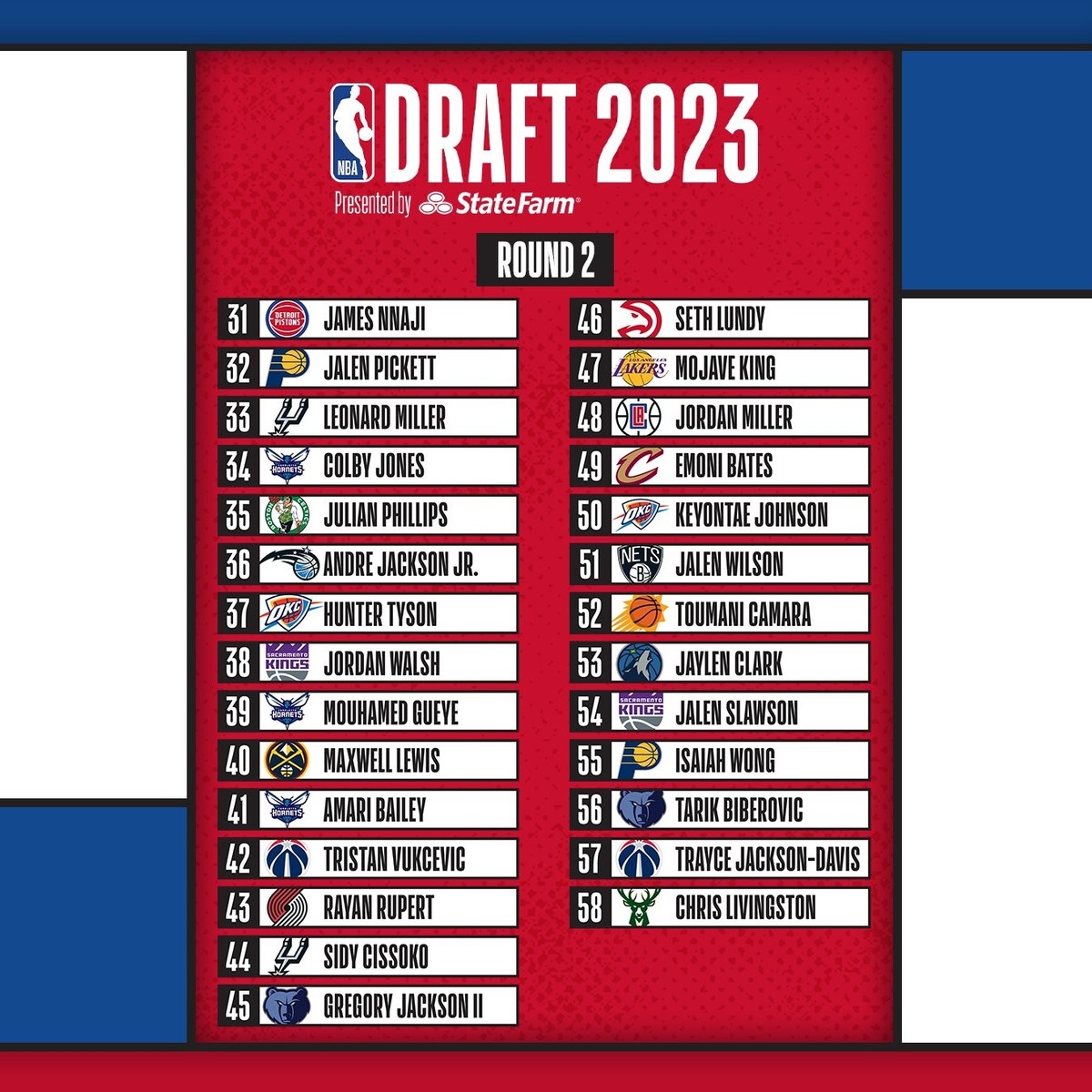 Philadelphia und Chicago mussten ihren Zweit-Runden-Pick wegen verfrühter Verhandlungen mit werdenden Free Agents abgeben.
