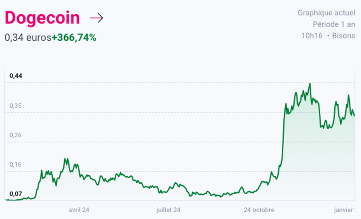 Cryptomonnaie 2025
