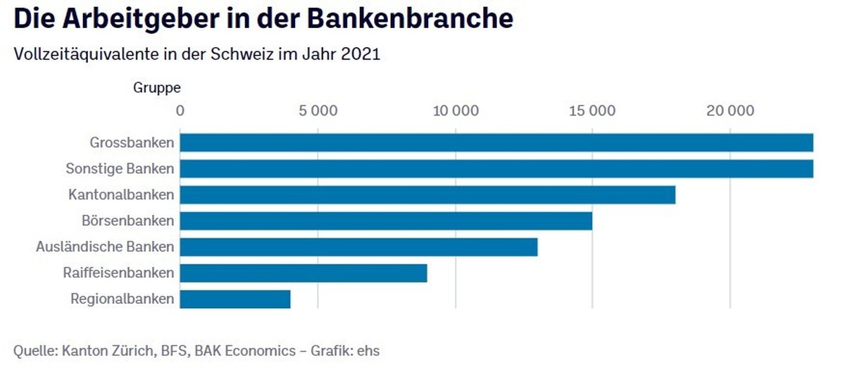 Grafiken AZ Credit Suisse