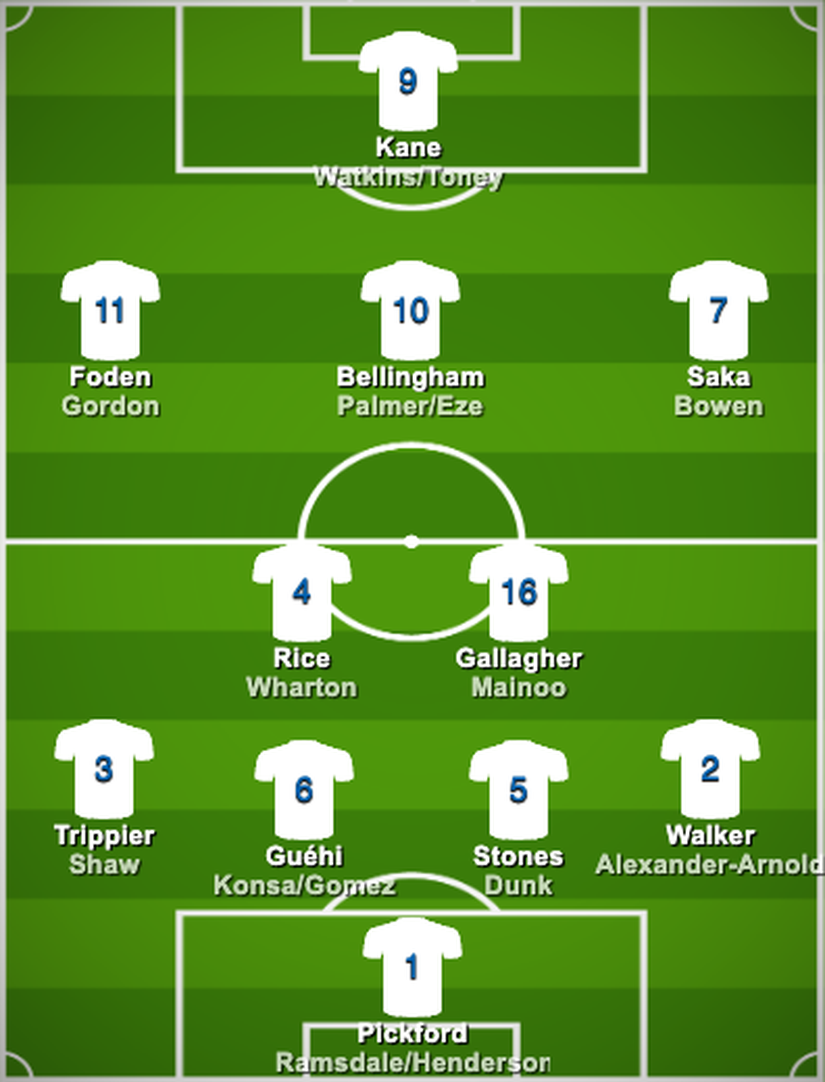 England Kader Aufstellung