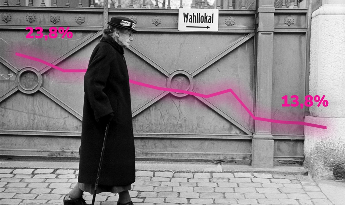 Kleine Fortschritte bei der Gleichberechtigung von Frauen und Männern